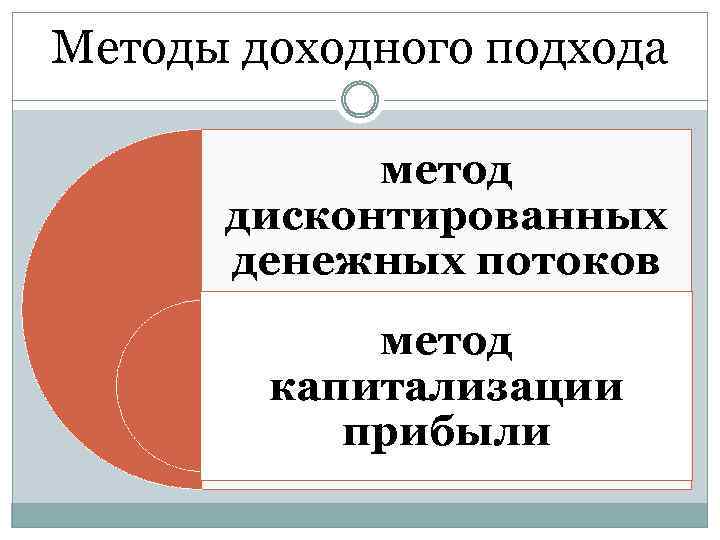 Доходный подход. Методы доходного подхода. Методы доходного подхода к оценке бизнеса. Сравнение методов доходного подхода. Доходный подход включает следующие методы.