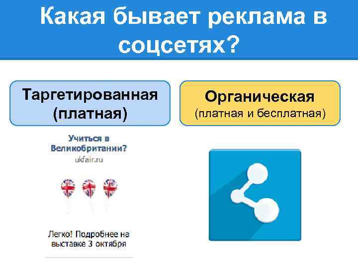 Какая бывает реклама в соцсетях? Таргетированная (платная) Органическая (платная и бесплатная) 