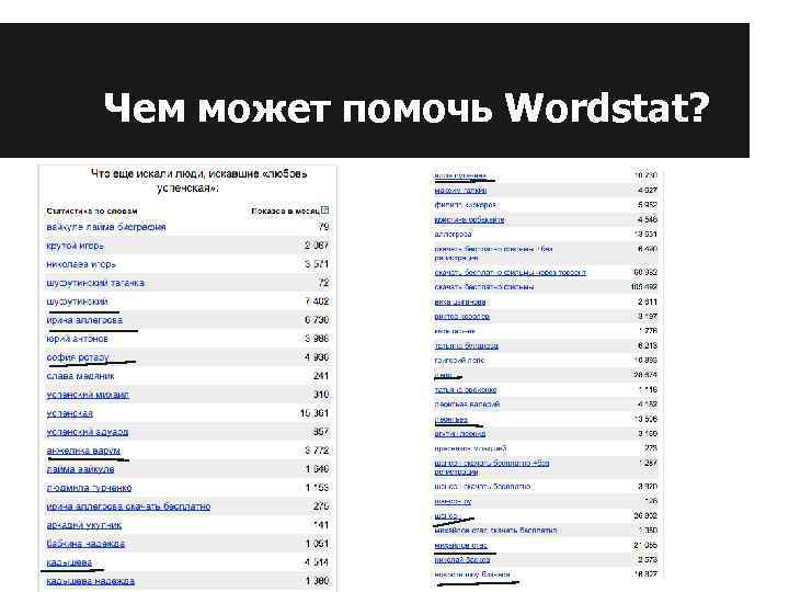 Чем может помочь Wordstat? 