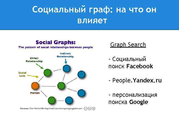 Cоциальный граф: на что он влияет Graph Search - Социальный поиск Facebook - People.