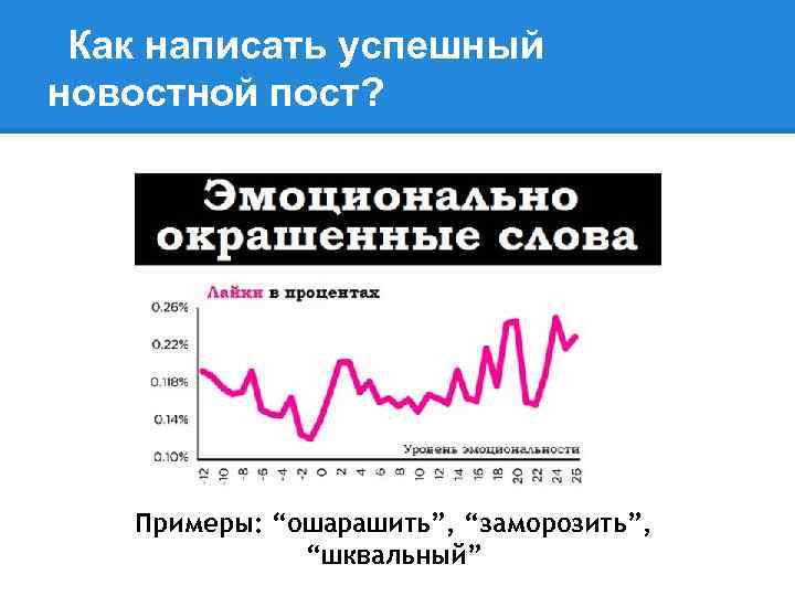 Как написать успешный новостной пост? Примеры: “ошарашить”, “заморозить”, “шквальный” 