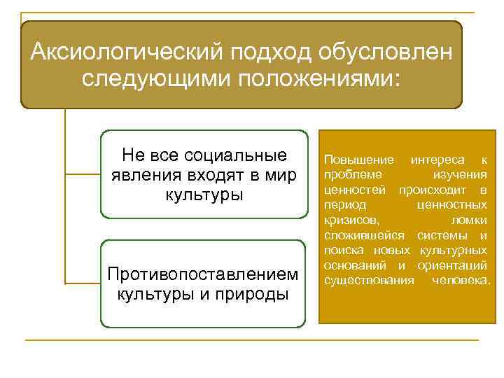 Аксиологический подход