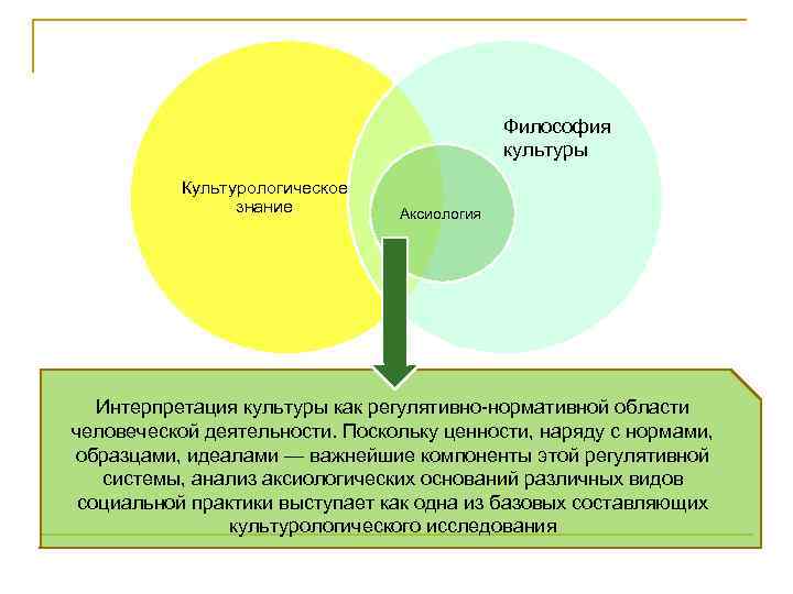 Культурная философия. Философия культуры. Интерпретация культур. Философия культуры это в философии. Философия культуры кратко.