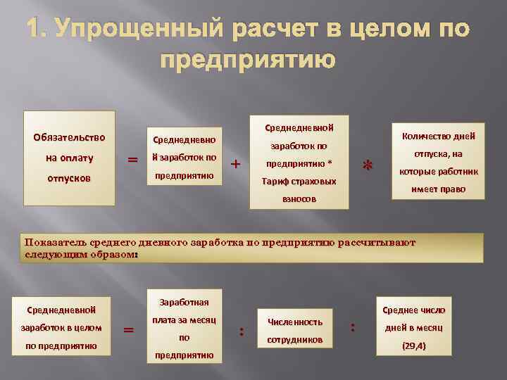 1. Упрощенный расчет в целом по предприятию Обязательство на оплату Среднедневной Среднедневно = отпусков