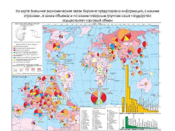 На карте Внешние экономические связи Украине представлена информация, с какими странами , в каких