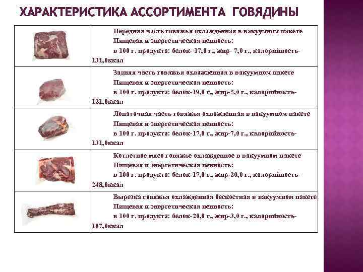 ХАРАКТЕРИСТИКА АССОРТИМЕНТА ГОВЯДИНЫ Передняя часть говяжья охлажденная в вакуумном пакете Пищевая и энергетическая ценность: