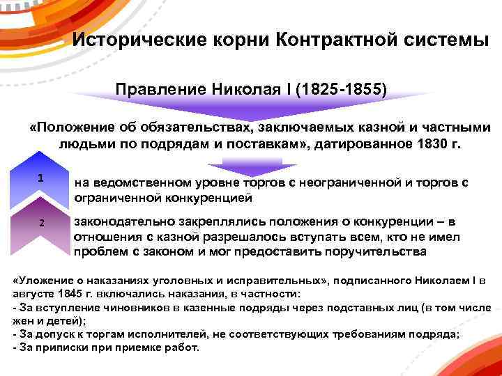 Исторические корни Контрактной системы Правление Николая I (1825 -1855) «Положение об обязательствах, заключаемых казной