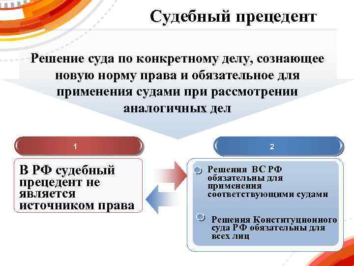 Судебный прецедент Решение суда по конкретному делу, сознающее новую норму права и обязательное для