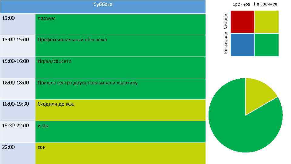 Срочное Не срочное 13: 00 подъем 13: 00 -15: 00 Профессиональный лёж лежа 15: