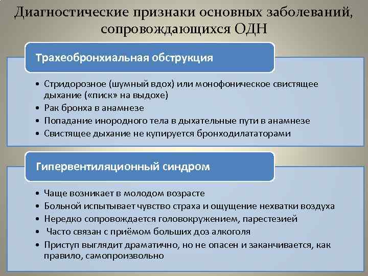 Диагностические признаки основных заболеваний, сопровождающихся ОДН Трахеобронхиальная обструкция • Стридорозное (шумный вдох) или монофоническое
