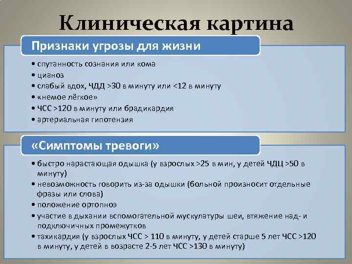 Клиническая картина Признаки угрозы для жизни • спутанность сознания или кома • цианоз •
