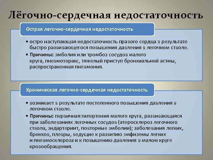 Легочно сердечная недостаточность. Сердечно-легочная недостаточность. Острая сердечно-легочная недостаточность. Острая сердечно-легочная недостаточность мкб.