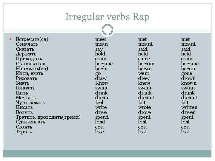 Irregular verbs Rap Встречать(ся) Означать Сказать Держать Приходить Становиться Начинать(ся) Идти, ехать Рисовать Знать