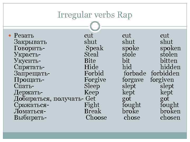 Irregular verbs Rap Резать сut Закрывать shut Говорить. Speak Украсть. Steal Укусить. Bite Спрятать.