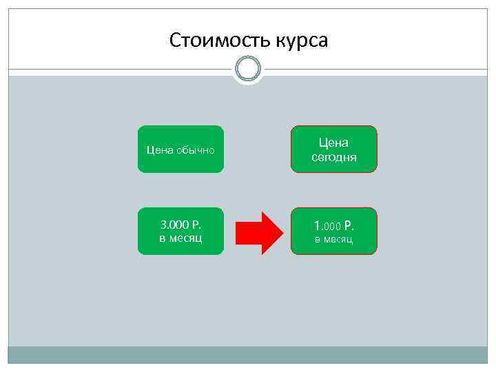 Стоимость курса Цена обычно 3. 000 Р. в месяц Цена сегодня 1. 000 Р.