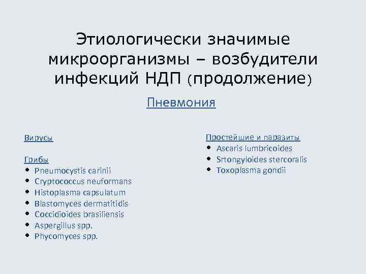 Этиологически значимые микроорганизмы – возбудители инфекций НДП (продолжение) Пневмония Вирусы Грибы • Pneumocystis carinii