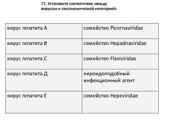 77. Установите соответствие между вирусом и таксономической категорией: вирус гепатита А семейство Picornaviridae вирус