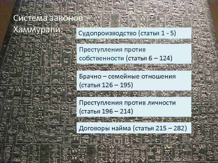 Система законов Хаммурапи: Судопроизводство (статья 1 - 5) Зака Преступления против собственности (статья 6