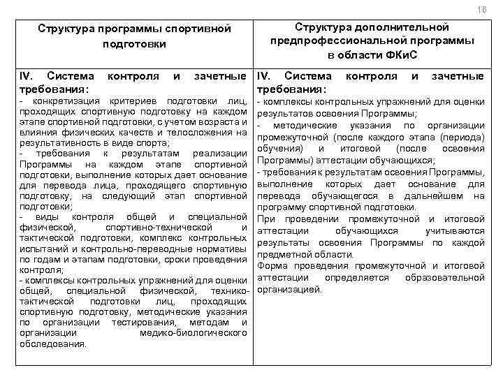 16 Структура программы спортивной подготовки IV. Система требования: контроля и Структура дополнительной предпрофессиональной программы