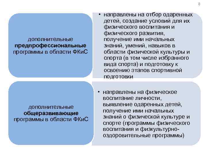 Дополнительные предпрофессиональные программы. Задачи дополнительных предпрофессиональных программ. Особенности предпрофессиональных программ. Предпрофессиональной и начальной профессиональной подготовки детей. Место реализации Дополнительная предпрофессиональная программа.