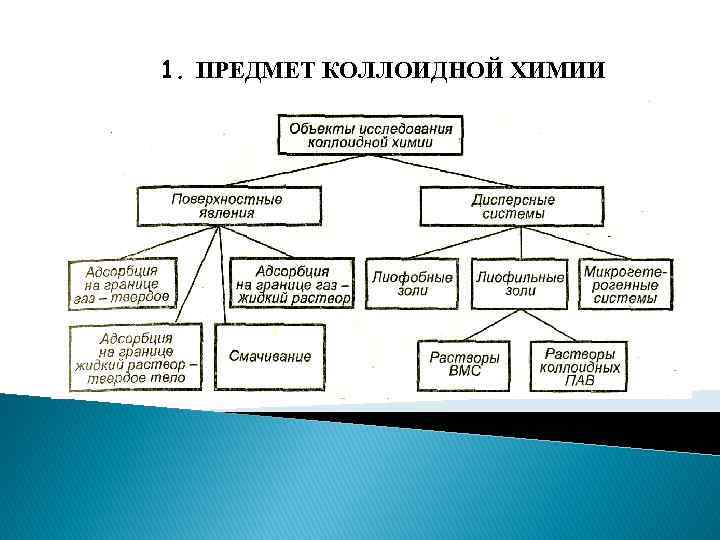 Целей химия. Объекты изучения коллоидной химии. Предмет изучения коллоидной химии. Объекты исследования коллоидной химии. Предмет изучения физической и коллоидной химии.