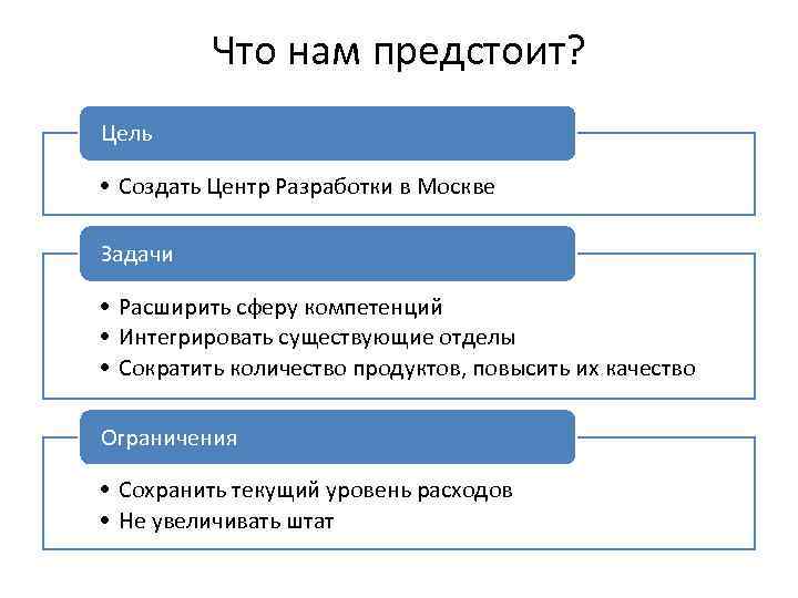 Что нам предстоит? Цель • Создать Центр Разработки в Москве Задачи • Расширить сферу