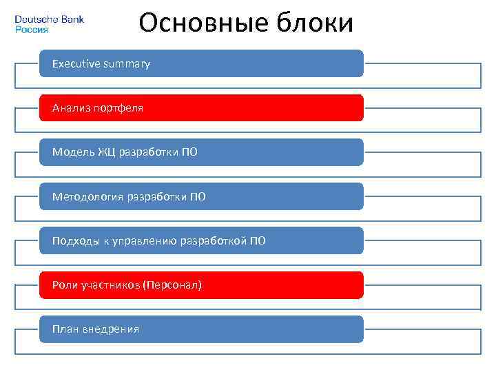 Основные блоки Executive summary Анализ портфеля Модель ЖЦ разработки ПО Методология разработки ПО Подходы