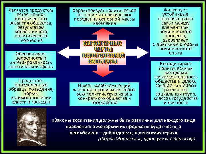 Первыми этапами политической социализации являются