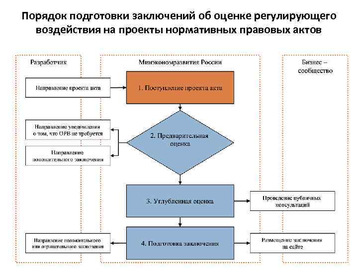 Подготовка заключение