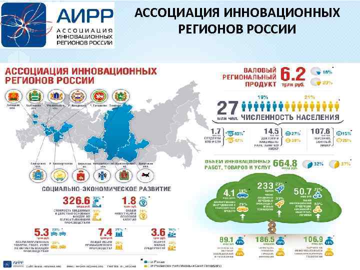 Россия ассоциация картинки