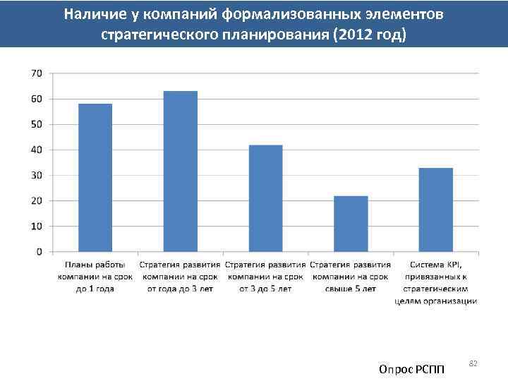 Срок компании