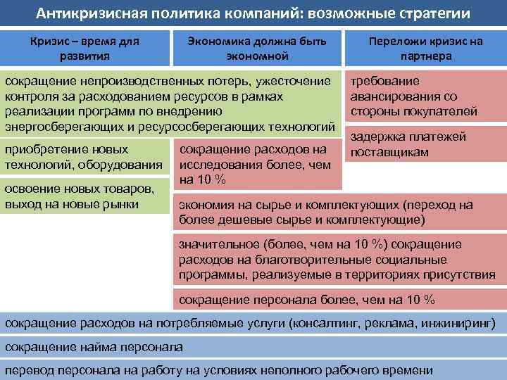 Мероприятия государственной политики