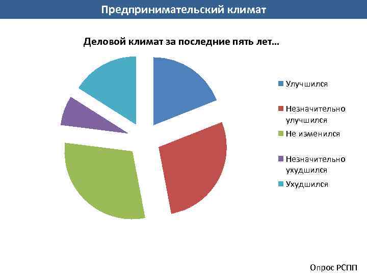 Хозяйственный климат