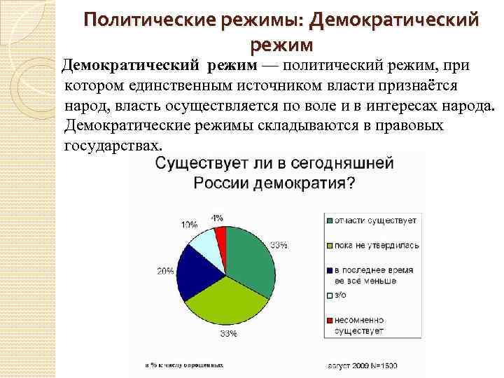 Политические режимы: Демократический режим — политический режим, при котором единственным источником власти признаётся народ,