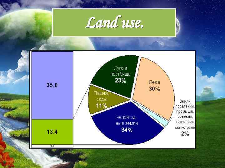 Land use. 