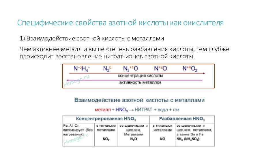 Специфические свойства азотной кислоты как окислителя 1) Взаимодействие азотной кислоты с металлами Чем активнее