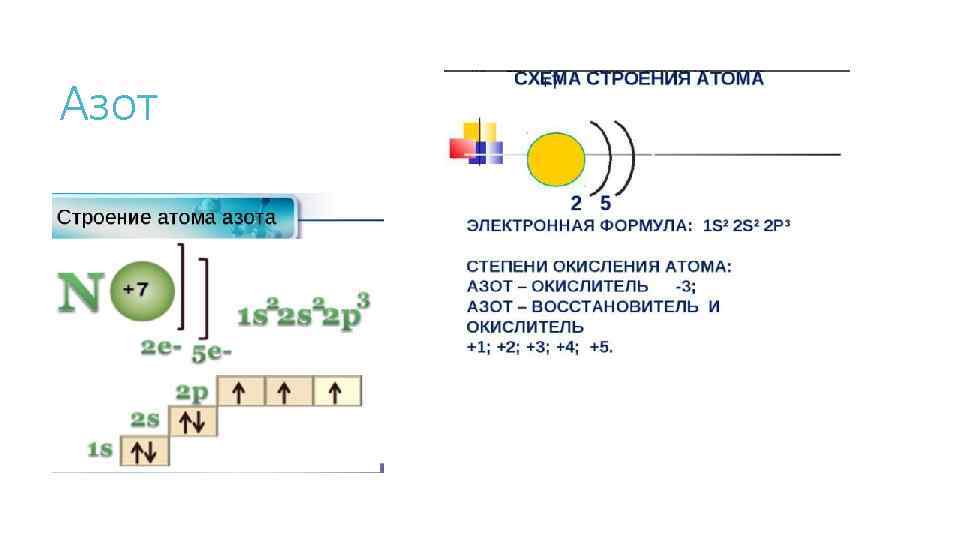 Азот 