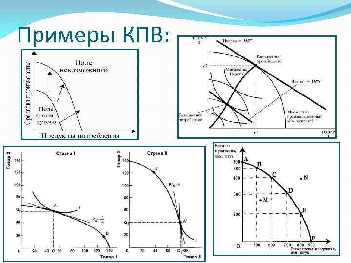 Примеры КПВ: 