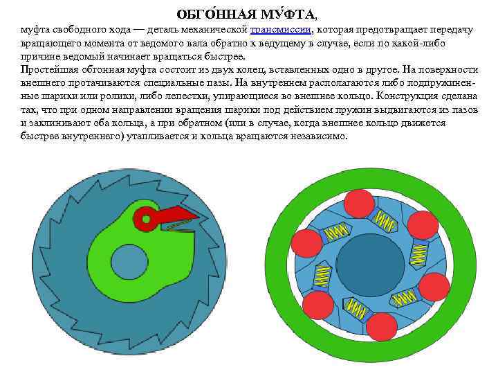 ОБГО ННАЯ МУ ФТА, муфта свободного хода — деталь механической трансмиссии, которая предотвращает передачу