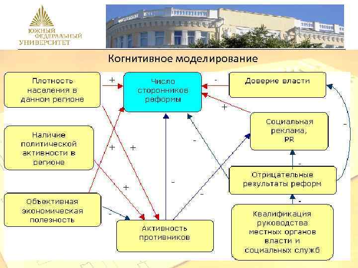 Представьте в виде схемы содержание пункта параграфа столкновение геополитических интересов 11 класс