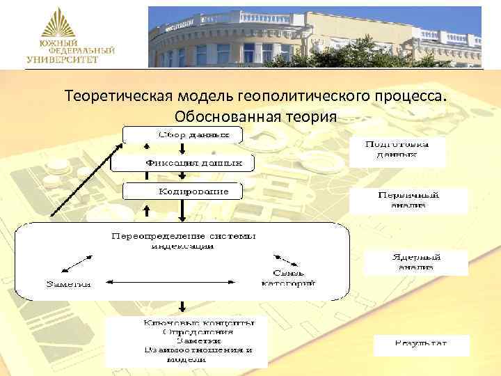 Обоснованная теория. Методология обоснованной теории. Этапы построения обоснованной теории. Обоснованная теория в социологии. Обоснованная теория метод.