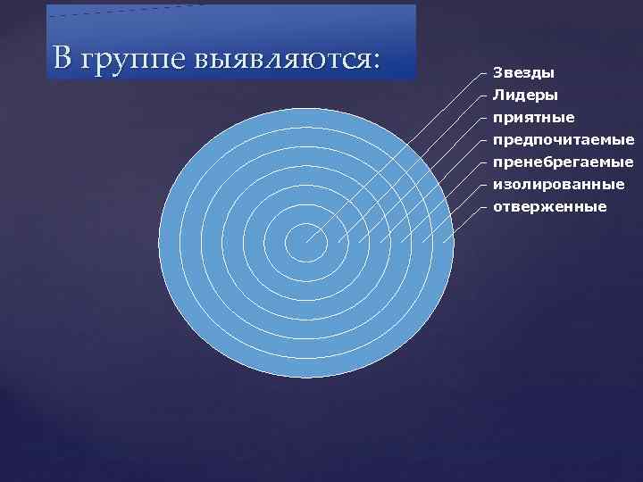 В группе выявляются: Звезды Лидеры { приятные предпочитаемые пренебрегаемые изолированные отверженные 