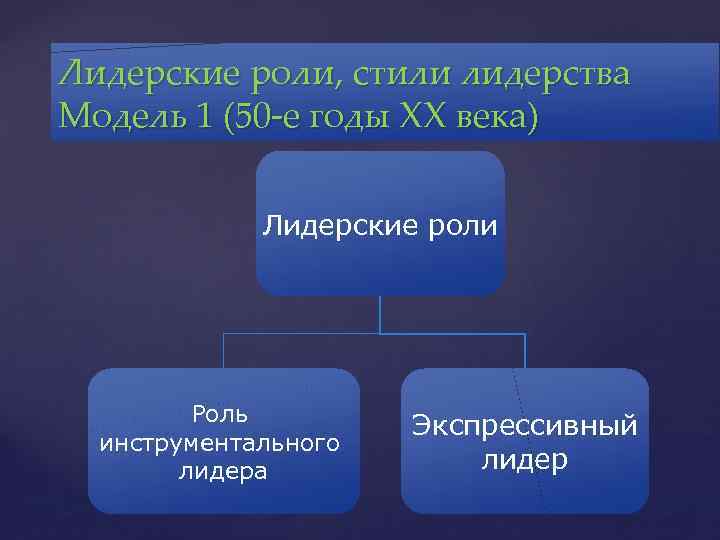 Лидерские роли, стили лидерства Модель 1 (50 -е годы XX века) { Лидерские роли