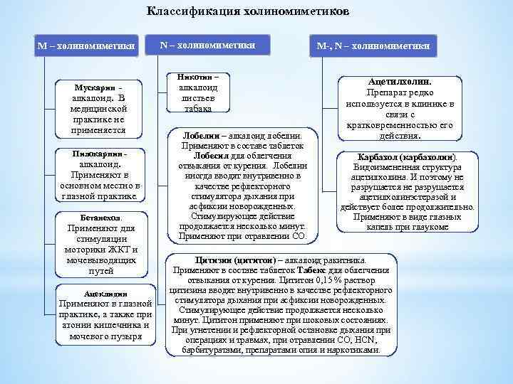 Презентация м холиномиметики