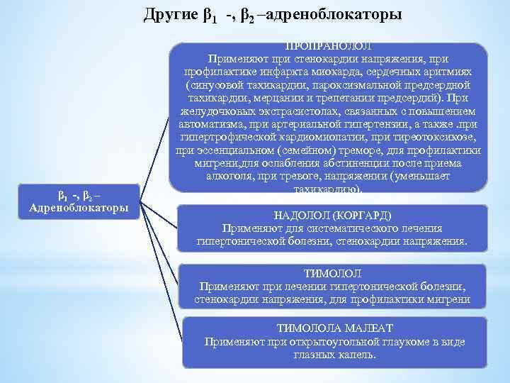 Другие β 1 -, β 2 –адреноблокаторы ПРОПРАНОЛОЛ β 1 -, β 2 –