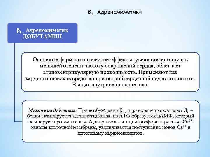 β 1 - Адреномиметики β 1 - Адреномиметик ДОБУТАМИН Основные фармакологические эффекты: увеличивает силу