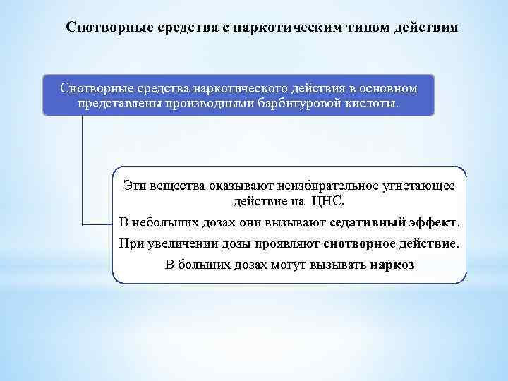 Снотворные средства с наркотическим типом действия Снотворные средства наркотического действия в основном представлены производными