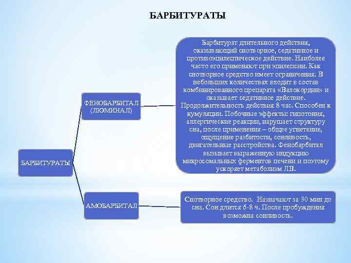 БАРБИТУРАТЫ ФЕНОБАРБИТАЛ (ЛЮМИНАЛ) Барбитурат длительного действия, оказывающий снотворное, седативное и противоэпилептическое действие. Наиболее часто