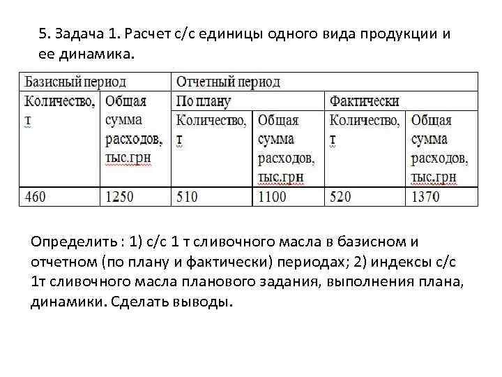 Продукции за отчетный период в. Задача 1 рассчитайте себестоимость. Вид продукции базисный период отчетный период. Стоимость продукции в отчетном и базисном периоде. Расчет стоимости одной единицы продукции..