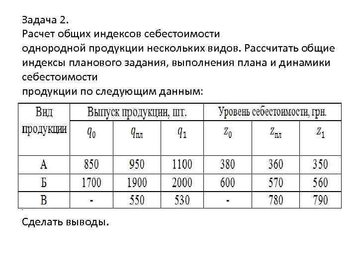 Индекс плана индекс выполнения плана по